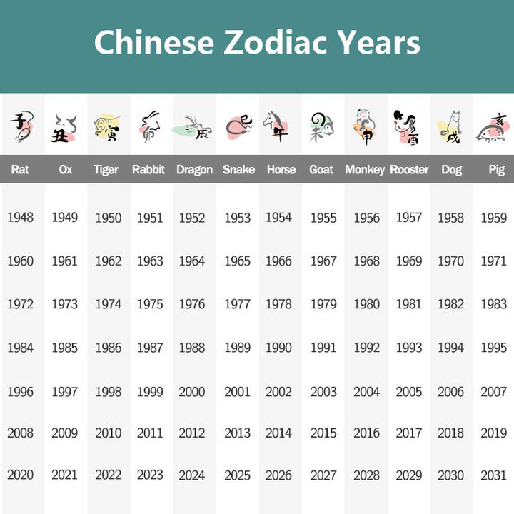 Buddha Stones Chinese Zodiac Natal Buddha Colorful Strings Luck Bracelet - image 9