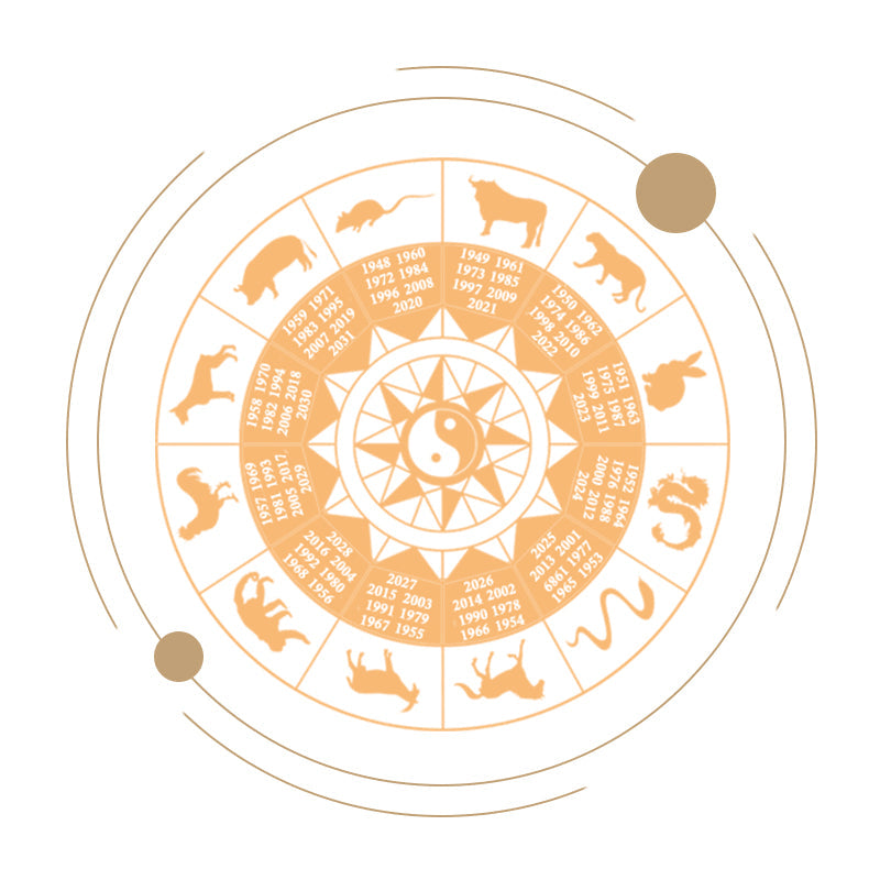 THE CHINESE ZODIAC