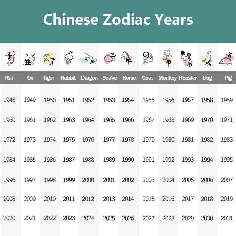 Buddha Stones Natural Cinnabar Chinese Zodiac Gourd Calm Blessing Red String Belly Chain - image 8