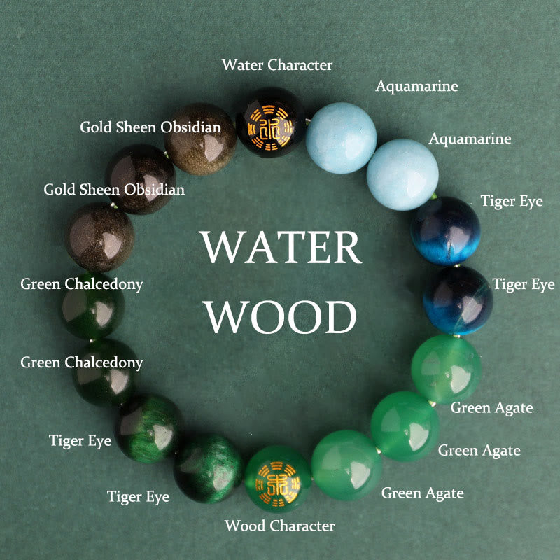 Buddha Stones Five Elements Various Agate Crystal Black Onyx Green Chalcedony Aquamarine Wisdom Bracelet - Water Wood(Wrist Circumference: 14-16cm) - 12mm - image 15