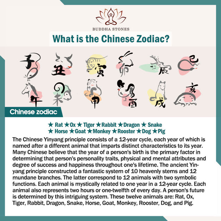 Buddha Stones Chinese Zodiac Colorful Strings Luck Bracelet - image 6