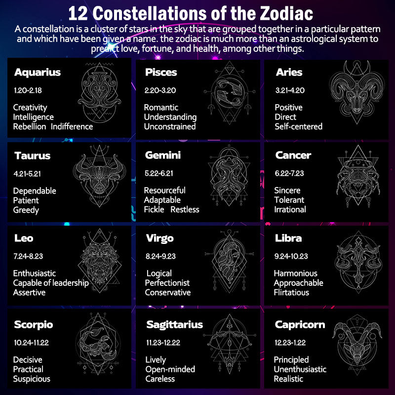 Buddha Stones 12 Constellations of the Zodiac Ice Obsidian Blessing Round Pendant Necklace - image 19