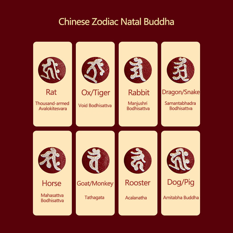 Buddha Stones Chinese Zodiac Natal Buddha Cinnabar Amulet Protection String Necklace Pendant - image 18