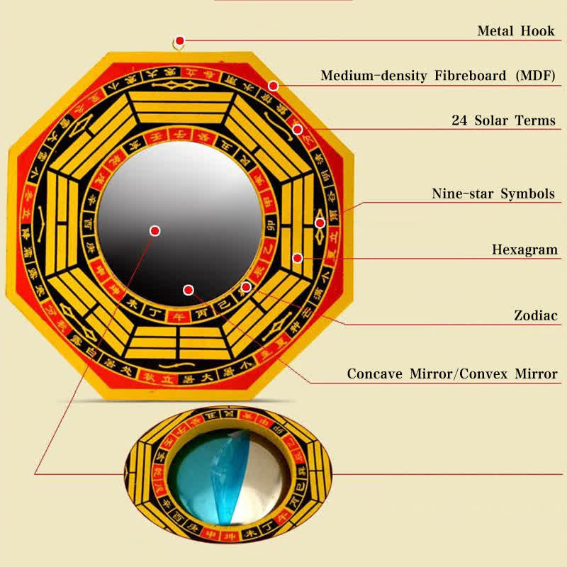 Buddha Stones Feng Shui Bagua Map Balance Living Room Energy Map Mirror - image 8